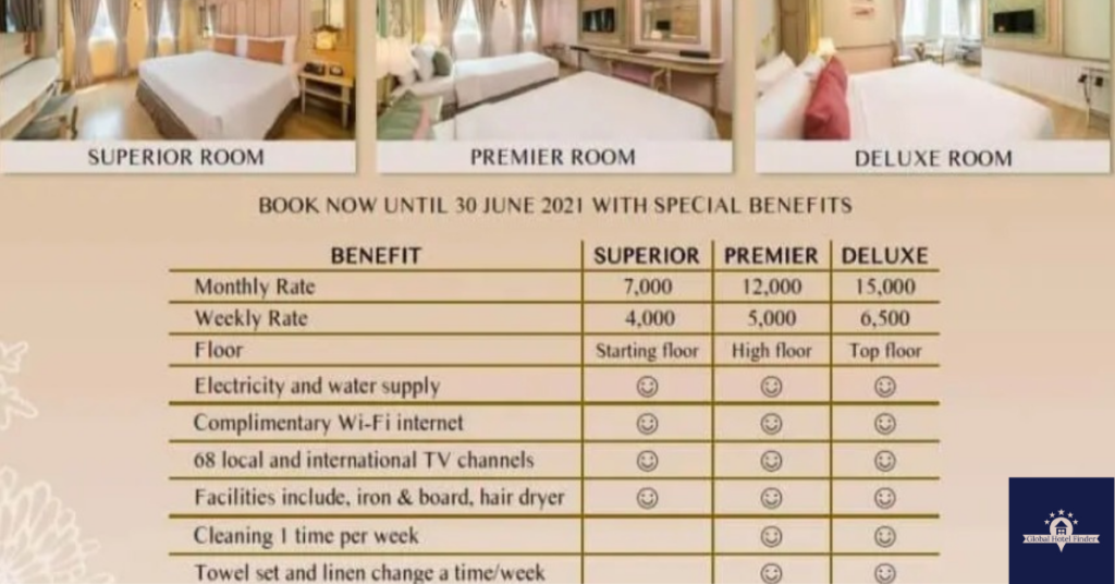 Long Term Hotel Prices