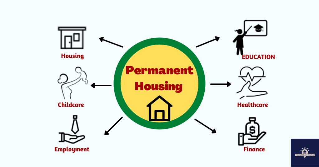 Permanent Housing