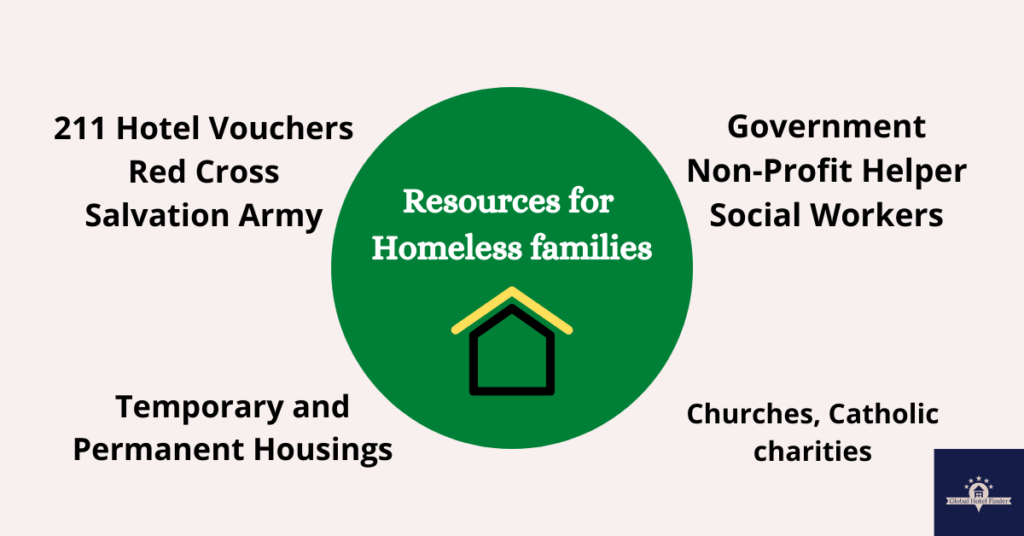 Resources for Homeless families