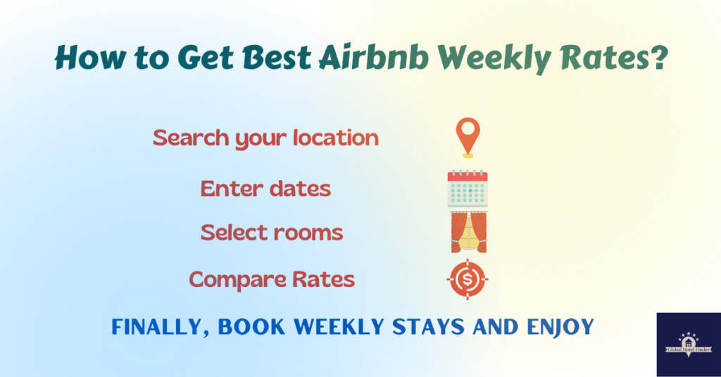 Airbnb Weekly Rates