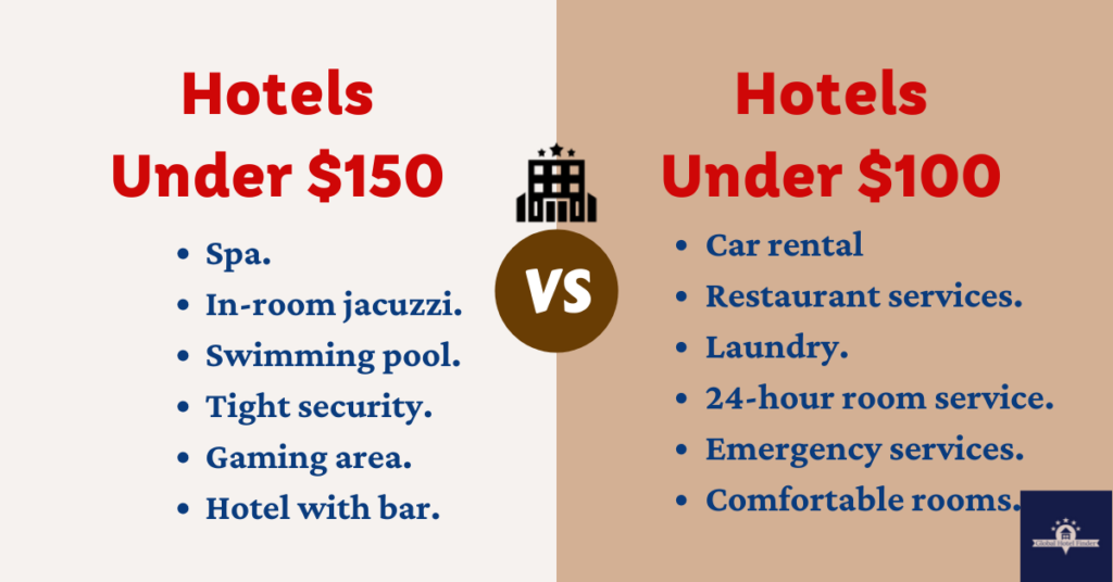 Hotels Under $150 vs Hotels Under $100