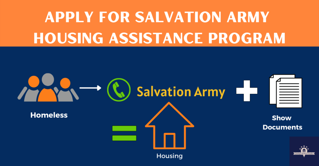 Apply for Salvation Army Housing Assistance Program
